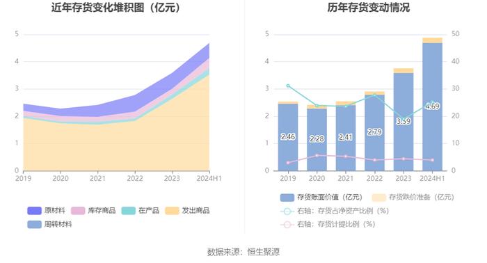 佳力图：2024年上半年净利润1091.04万元 同比下降38.54%