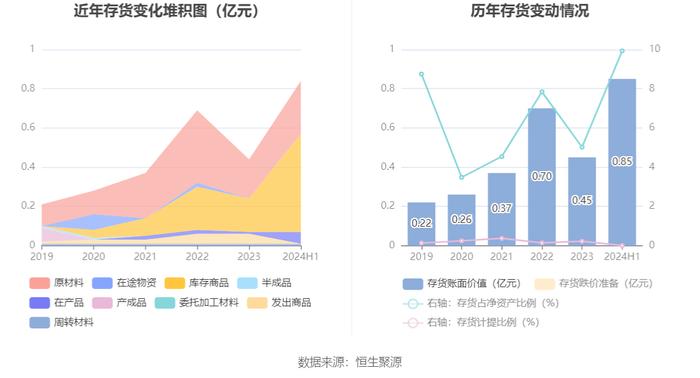 蒙泰高新：2024年上半年亏损1737.20万元