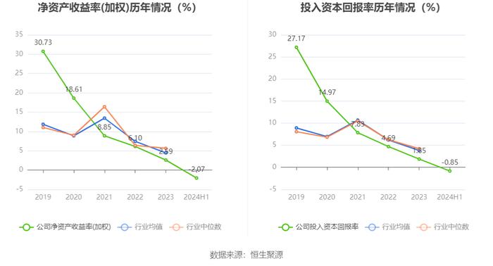 蒙泰高新：2024年上半年亏损1737.20万元