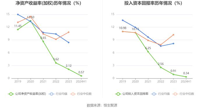 佳力图：2024年上半年净利润1091.04万元 同比下降38.54%