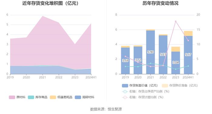 内蒙华电：2024年上半年净利润17.68亿元 同比增长19.17%