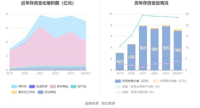 麒盛科技：2024年上半年净利润8509.04万元 同比下降30.12%