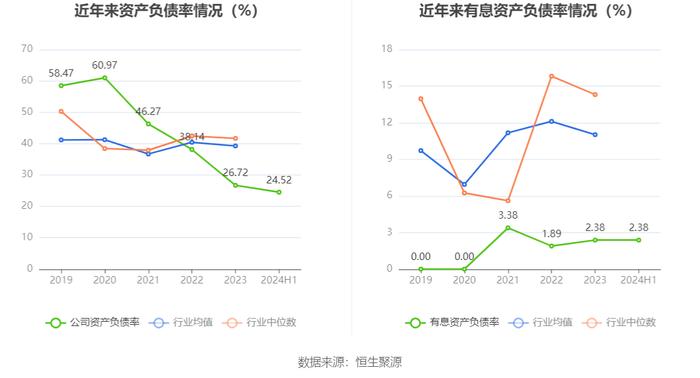 四川黄金：2024年上半年净利润同比增长51.76% 拟10派1元