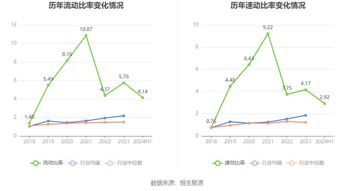 同益中：2024年上半年营业总收入2.54亿元