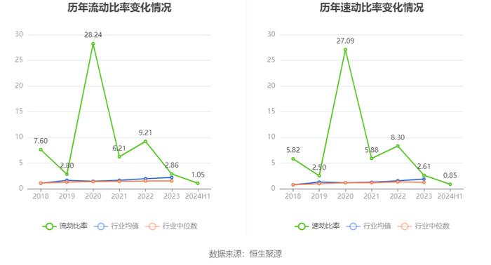 蒙泰高新：2024年上半年亏损1737.20万元