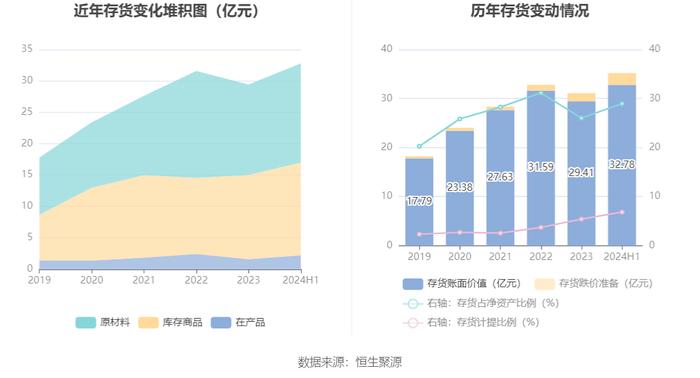 长飞光纤：2024年上半年净利润3.78亿元 同比下降37.77%