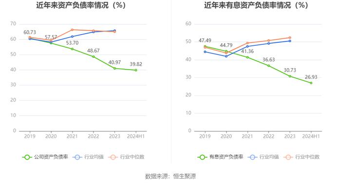 内蒙华电：2024年上半年净利润17.68亿元 同比增长19.17%