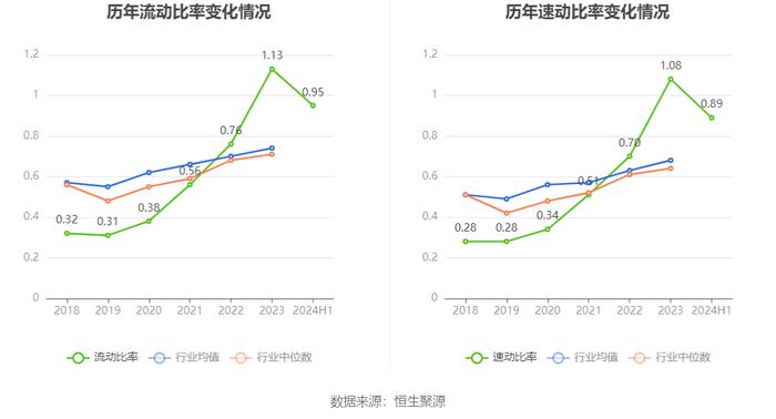 内蒙华电：2024年上半年净利润17.68亿元 同比增长19.17%