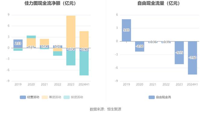 佳力图：2024年上半年净利润1091.04万元 同比下降38.54%