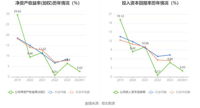 麒盛科技：2024年上半年净利润8509.04万元 同比下降30.12%