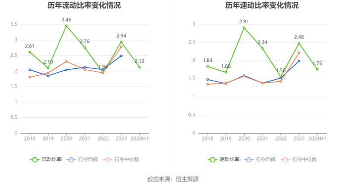 佳力图：2024年上半年净利润1091.04万元 同比下降38.54%