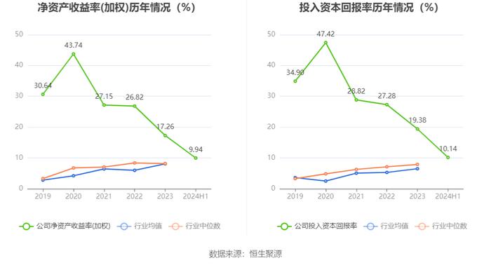 四川黄金：2024年上半年净利润同比增长51.76% 拟10派1元