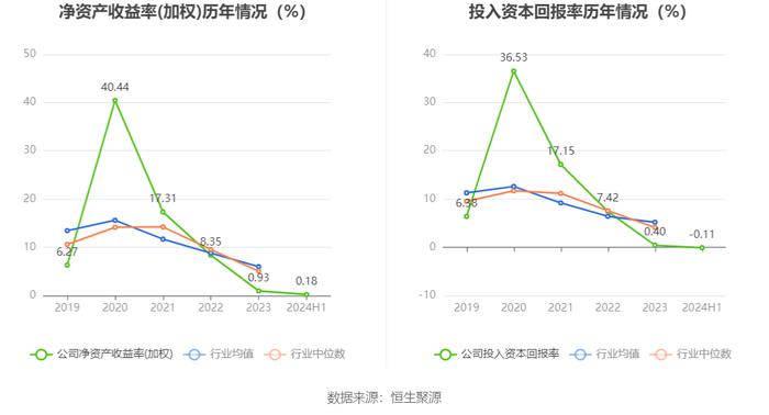 华大基因：2024年上半年净利润1819.98万元 同比下降63.45%