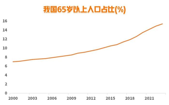 数据来源:Wind,2013-2023