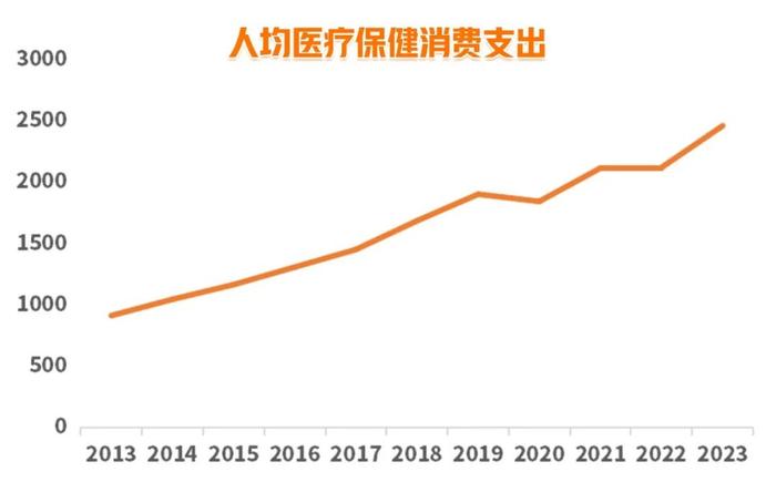 数据来源:Wind,2013-2023