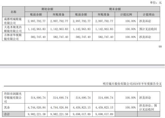 连眼镜都要卖不动了？