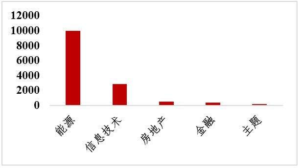 投资研究 | 他山之石系列之产品回顾篇（二）美国“行业主题+策略”ETF对指数创新的启示