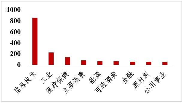 投资研究 | 他山之石系列之产品回顾篇（二）美国“行业主题+策略”ETF对指数创新的启示