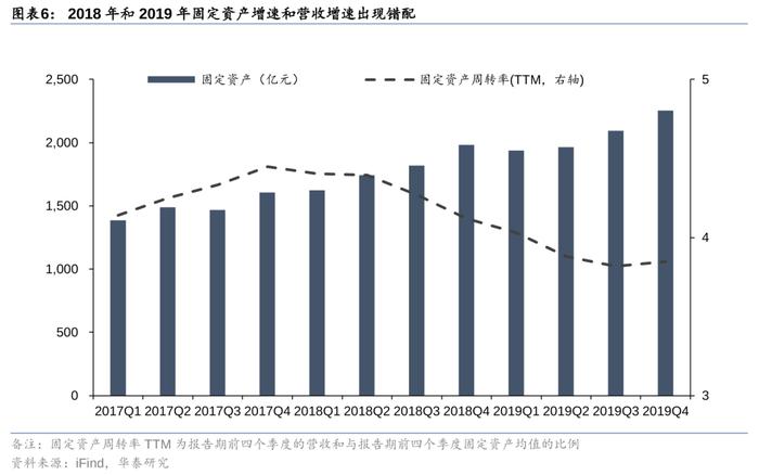 华泰 | 汽车零部件：全球化与智能化开启底部掘金机会