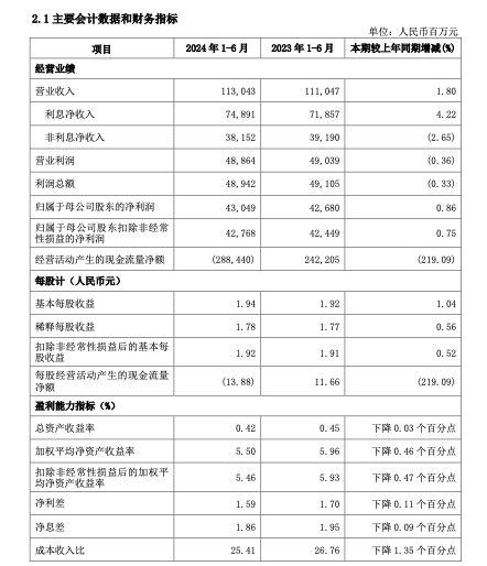 兴业银行：房地产行业仍在筑底，预计下半年房地产业务新增不良或还会有一些暴露