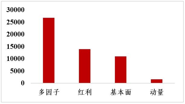 投资研究 | 他山之石系列之产品回顾篇（二）美国“行业主题+策略”ETF对指数创新的启示