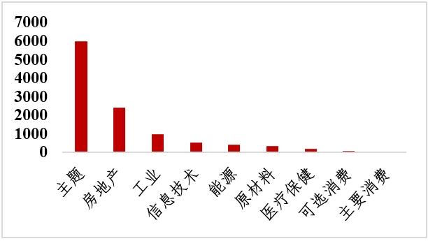 投资研究 | 他山之石系列之产品回顾篇（二）美国“行业主题+策略”ETF对指数创新的启示