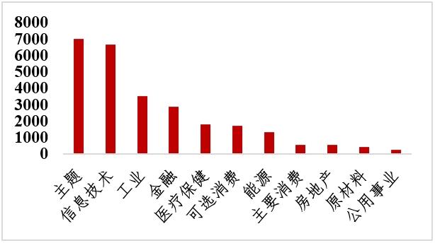 投资研究 | 他山之石系列之产品回顾篇（二）美国“行业主题+策略”ETF对指数创新的启示