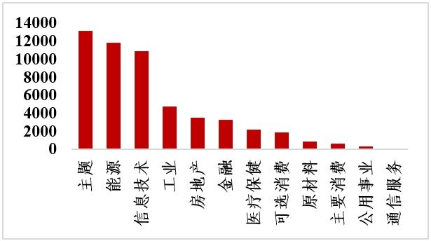 投资研究 | 他山之石系列之产品回顾篇（二）美国“行业主题+策略”ETF对指数创新的启示