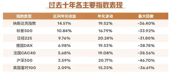 海外市场波动，为什么我们依然需要全球多元化资产配置？