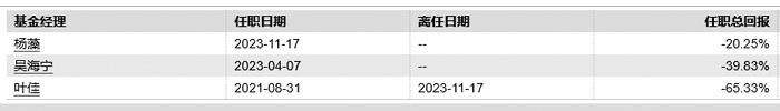 恒越品质生活混合型发起式证券投资基金(013028)——追涨杀跌 成立3年巨亏70%