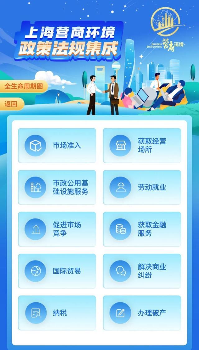 “跨领域、跨部门、跨层级”！上海营商环境政策法规集成专栏来啦→