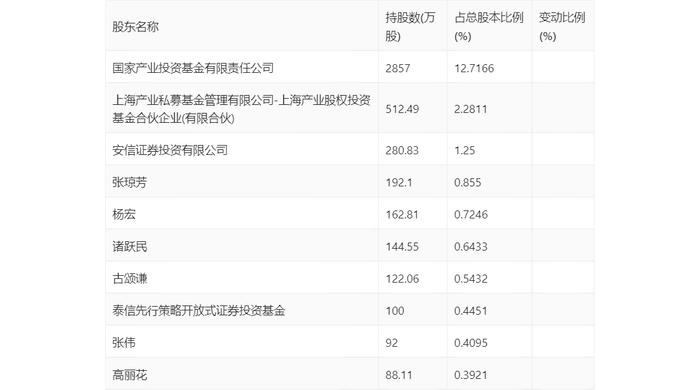 同益中：2024年上半年营业总收入2.54亿元