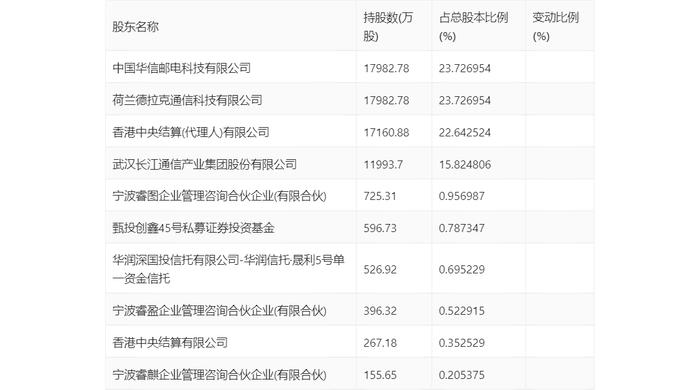 长飞光纤：2024年上半年净利润3.78亿元 同比下降37.77%