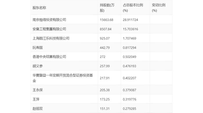 佳力图：2024年上半年净利润1091.04万元 同比下降38.54%