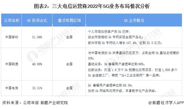 5G增强版上线！中国联通开通我国首个海上采油平台5.5G站点，数据传输迅速提升2-3倍【附中国5G基站建设情况】