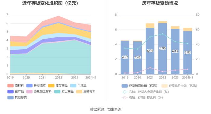 科华控股：2024年上半年净利润7036.65万元 同比增长6.40%