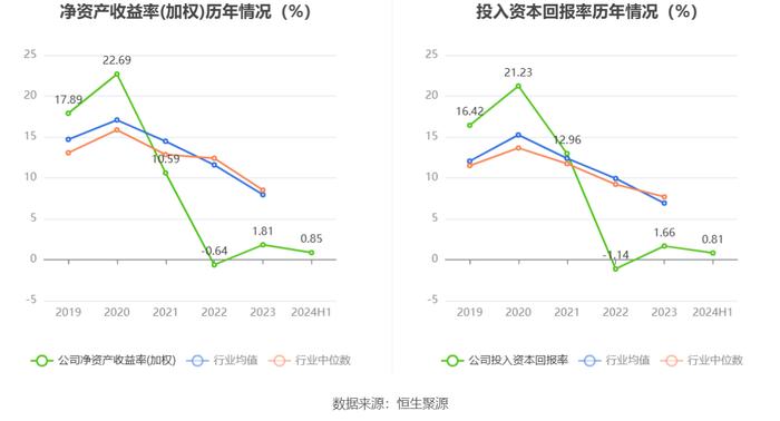 康众医疗：2024年上半年盈利731.79万元 同比扭亏