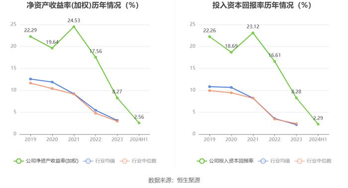 友车科技：2024年上半年净利润4963.12万元 同比下降36.89%