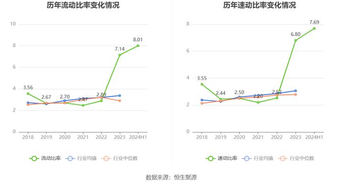 友车科技：2024年上半年净利润4963.12万元 同比下降36.89%