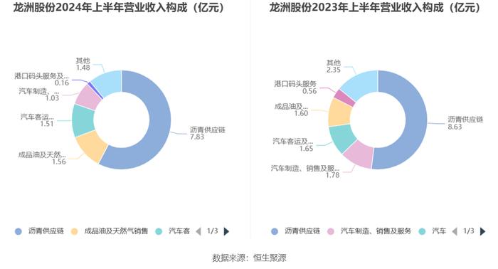 龙洲股份：2024年上半年亏损3401.62万元