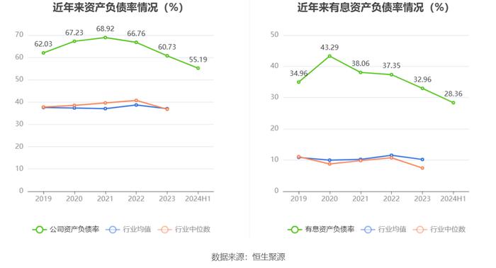 科华控股：2024年上半年净利润7036.65万元 同比增长6.40%