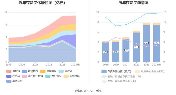 常熟汽饰：2024年上半年净利润2.56亿元 同比增长11.43%