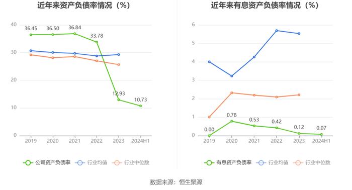 友车科技：2024年上半年净利润4963.12万元 同比下降36.89%