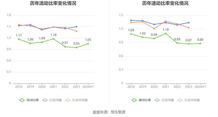 龙洲股份：2024年上半年亏损3401.62万元