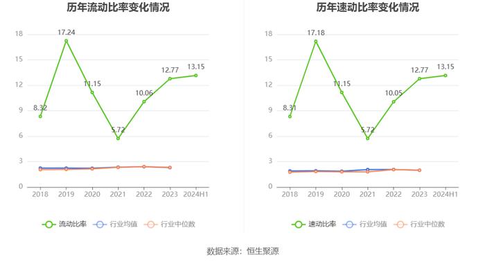 天利科技：2024年上半年亏损1790.57万元