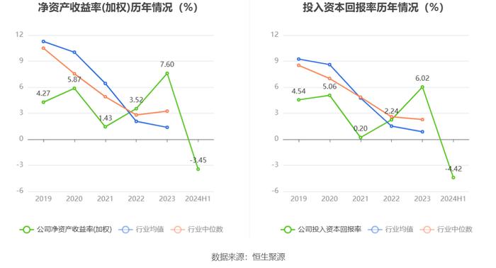 天利科技：2024年上半年亏损1790.57万元