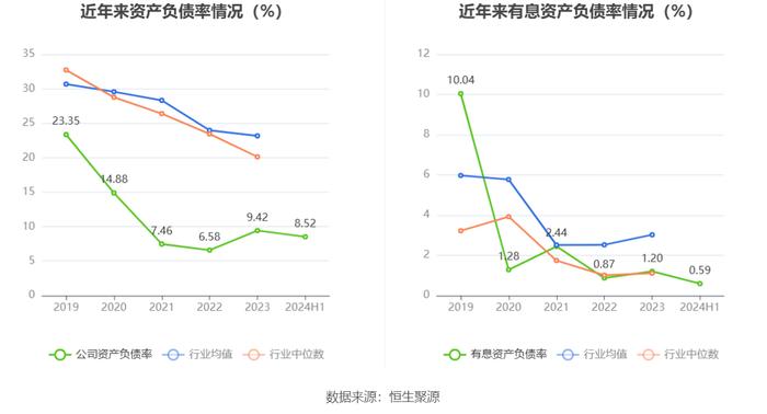 康众医疗：2024年上半年盈利731.79万元 同比扭亏