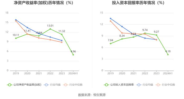 常熟汽饰：2024年上半年净利润2.56亿元 同比增长11.43%