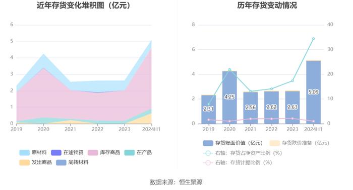 龙洲股份：2024年上半年亏损3401.62万元