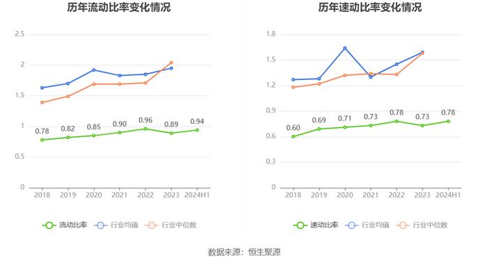 常熟汽饰：2024年上半年净利润2.56亿元 同比增长11.43%